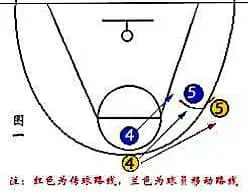 篮球训练营结课总结范文_0