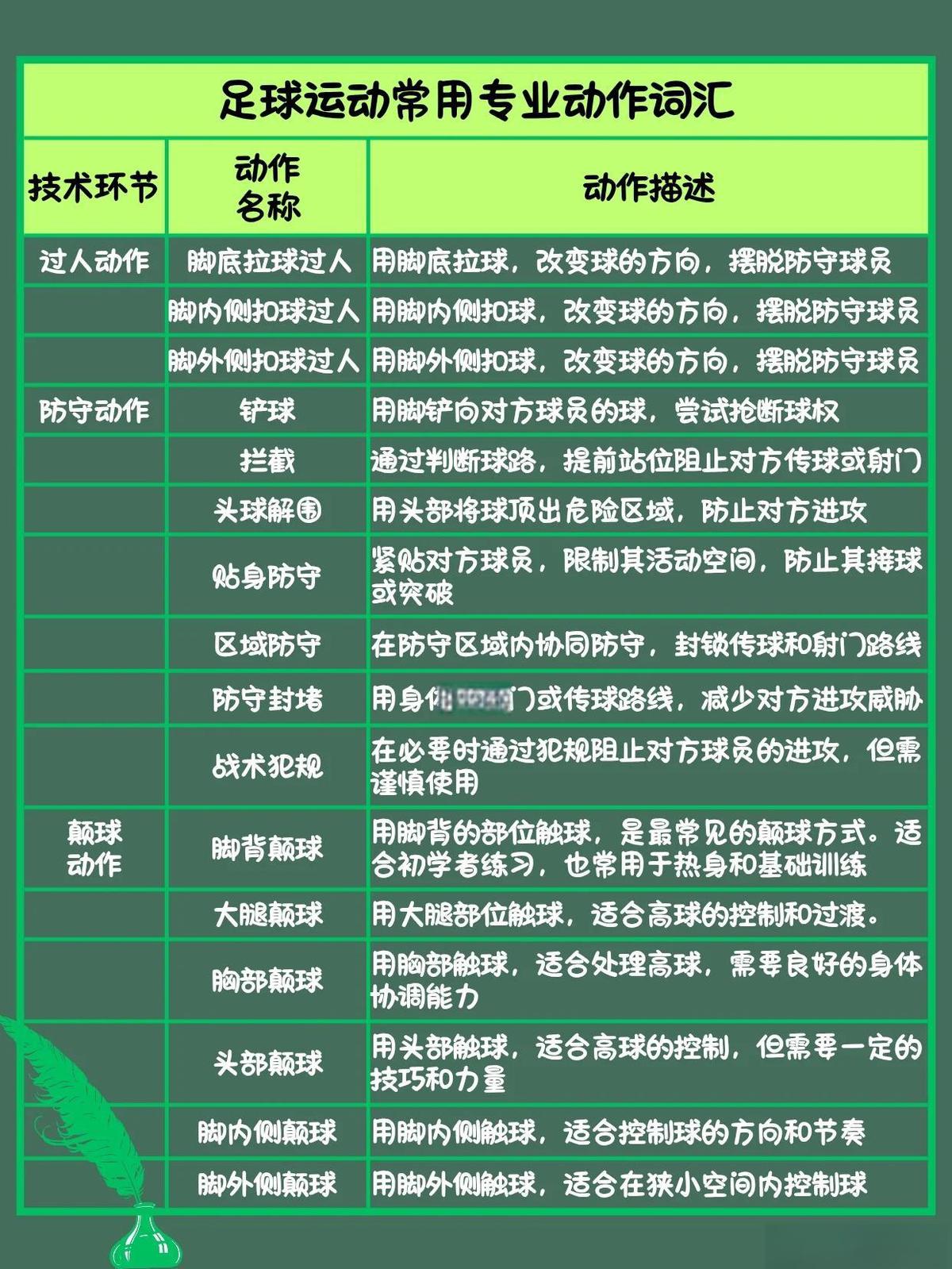 替补球员如何通过模拟比赛提升经验